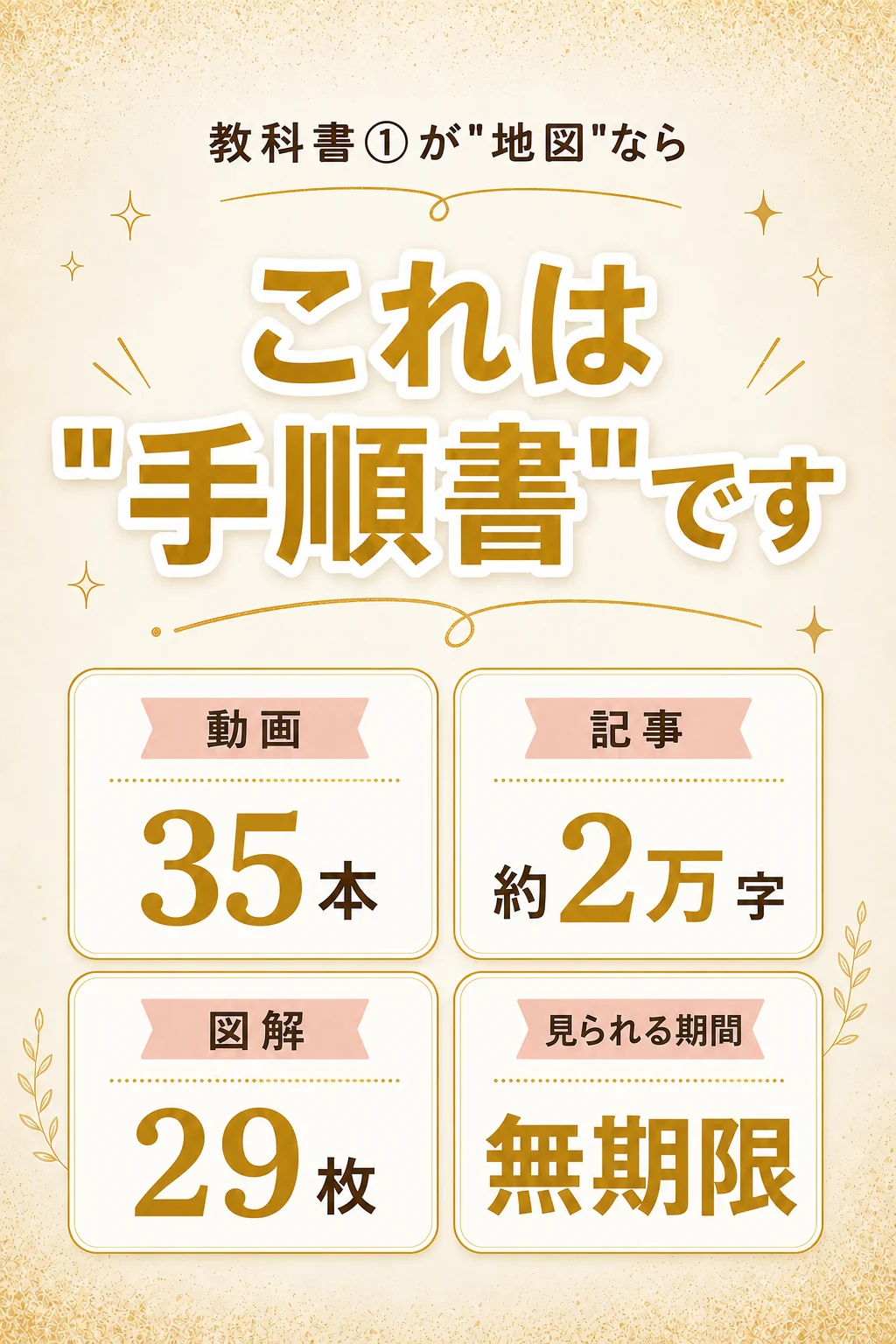 これは手順書です 動画35本・記事約2万字・図解29枚・見られる期間は無期限