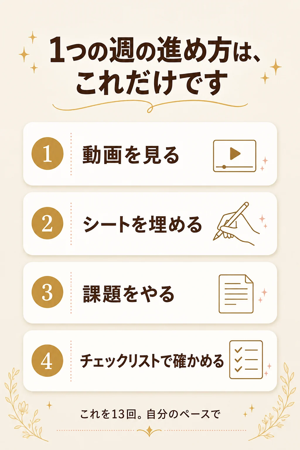 1つの週の進め方は、これだけです