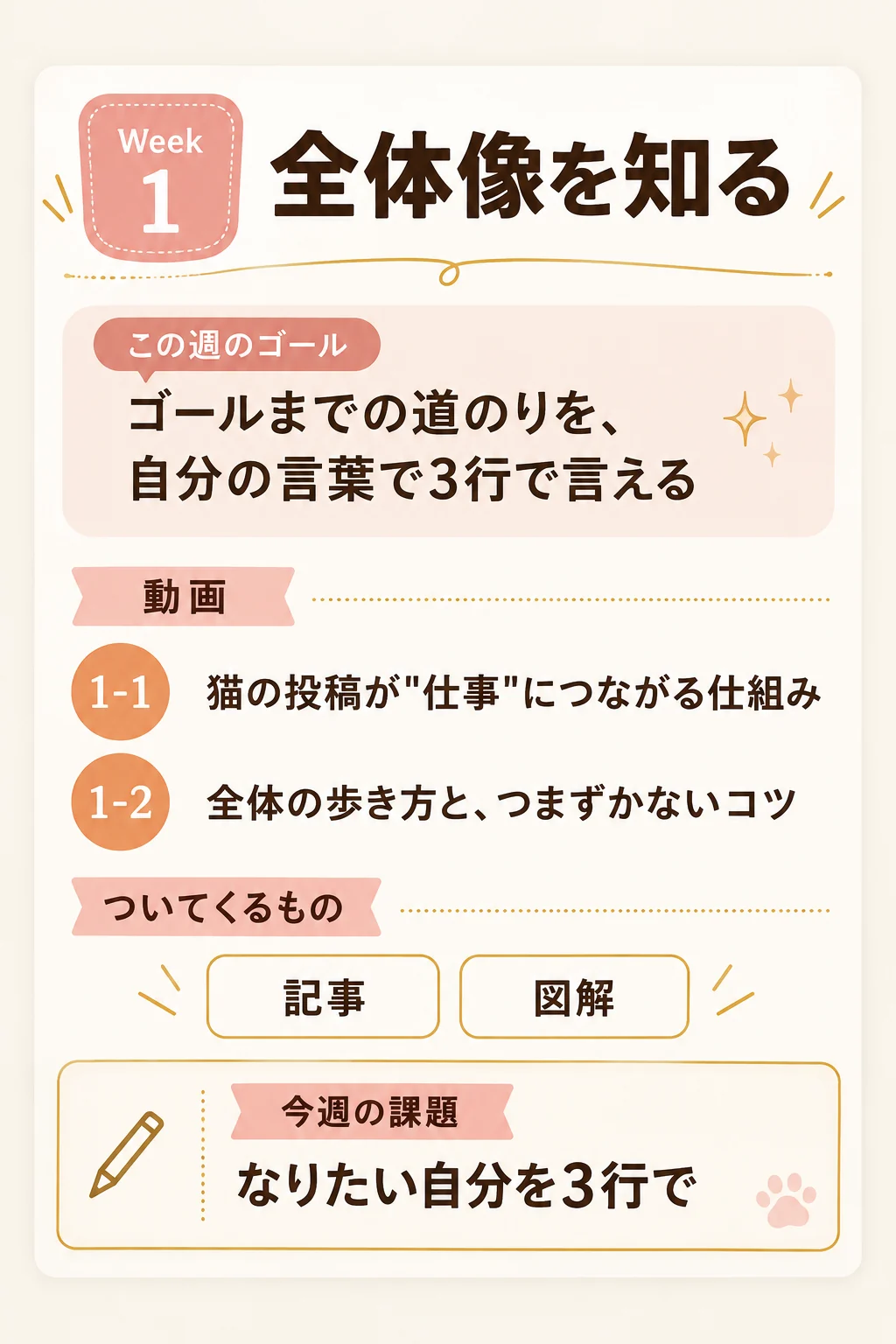 カリキュラム Week 1