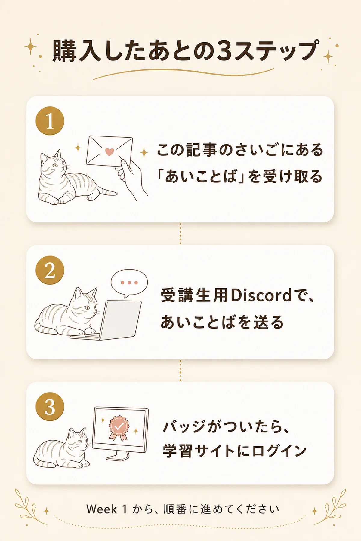 購入したあとの3ステップ